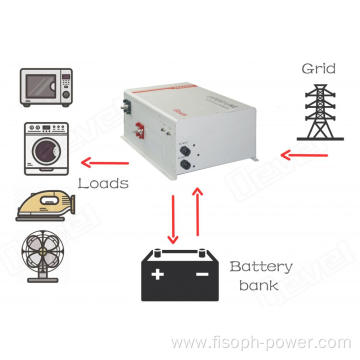 Inverter charger ups 3000W 12VDC 220VAC